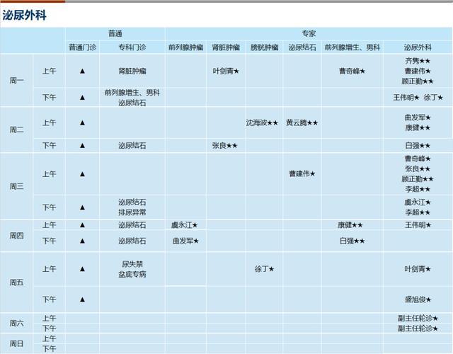 上海新华医院2024年1月份门诊一览表