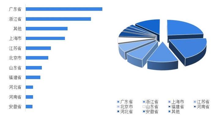 2024年广东省直播电商行业市场现状分析 广东省出台新政鼓励打造直播电商之都【组图】