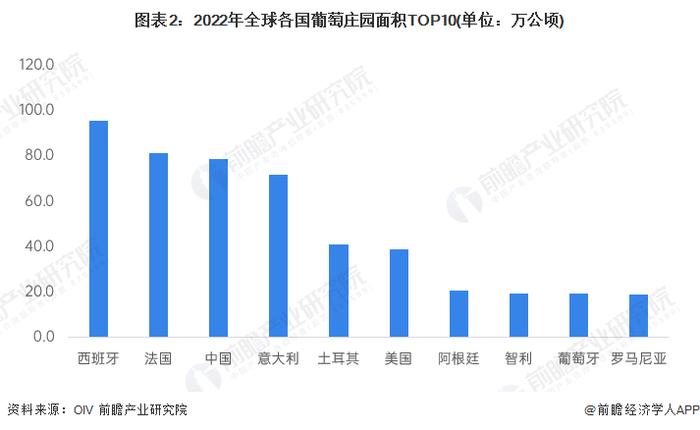 2024年全球葡萄酒行业竞争格局分析 张裕排名全球葡萄酒品牌首位【组图】