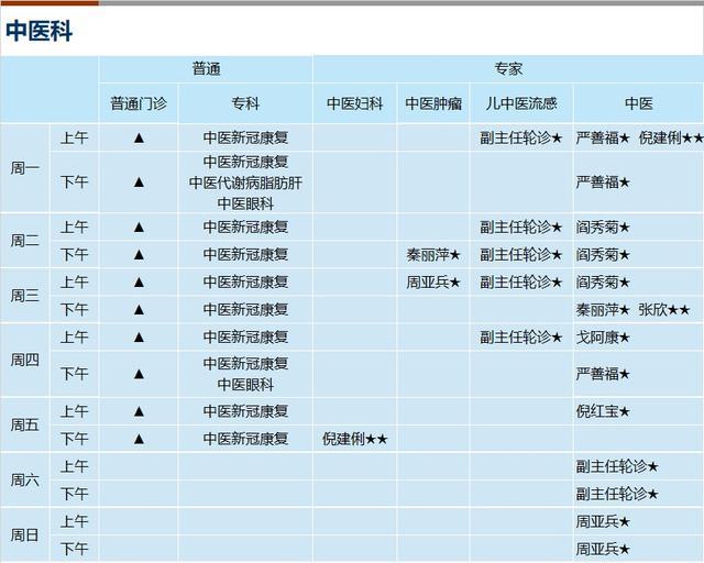 上海新华医院2024年1月份门诊一览表