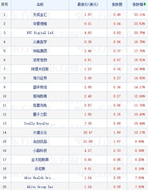 热门中概股多数下跌 小鹏汽车跌超3%预计明年可量产飞行汽车