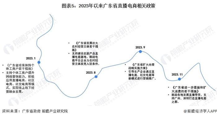 2024年广东省直播电商行业市场现状分析 广东省出台新政鼓励打造直播电商之都【组图】