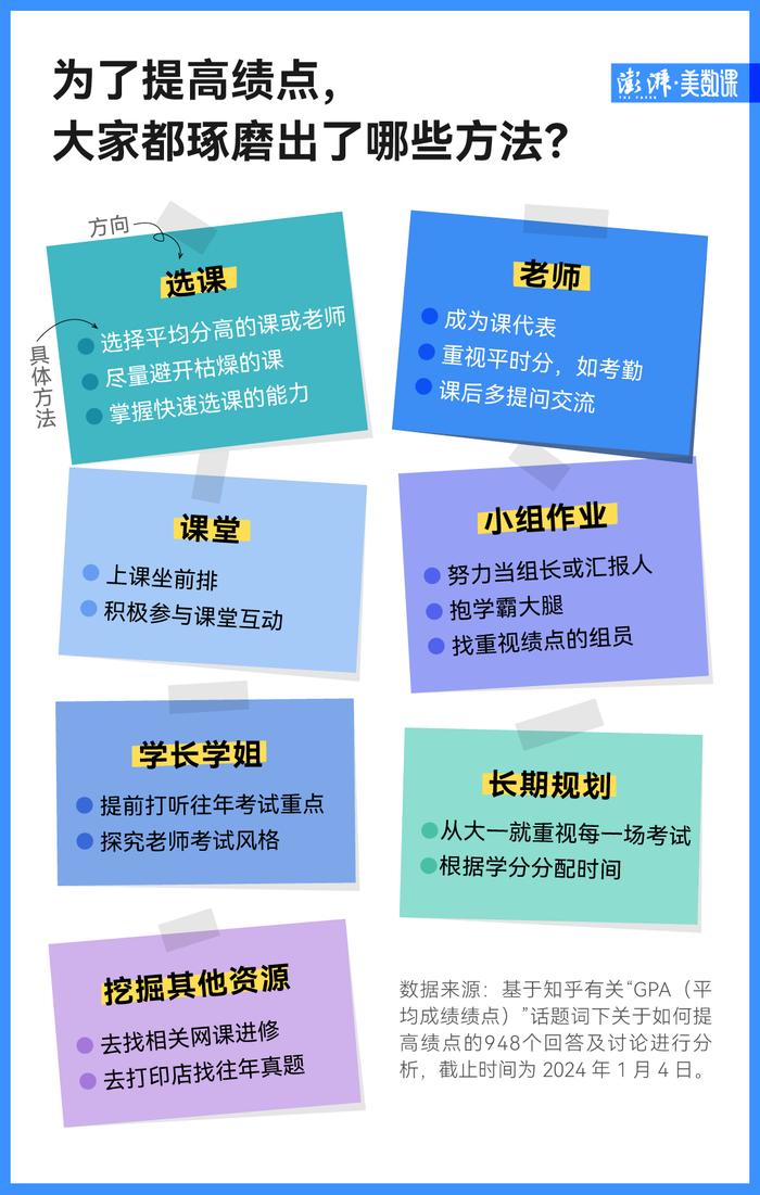 北大试点取消绩点，大学生不用卷成绩了吗？