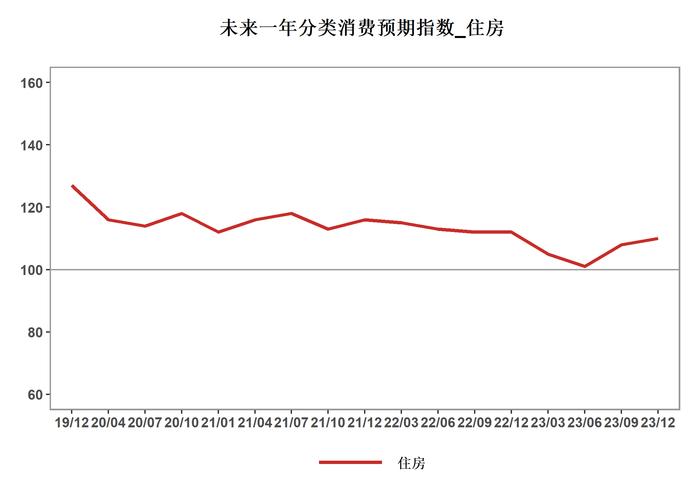 专访北大国发院管理学长聘副教授、BiMBA商学院副院长马京晶：中国消费者信心在2023年下半年回升，持续回升需要收入保障