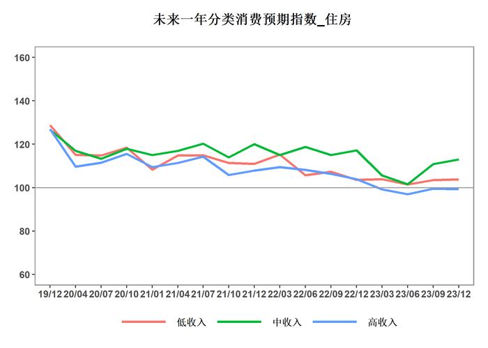 专访北大国发院管理学长聘副教授、BiMBA商学院副院长马京晶：中国消费者信心在2023年下半年回升，持续回升需要收入保障