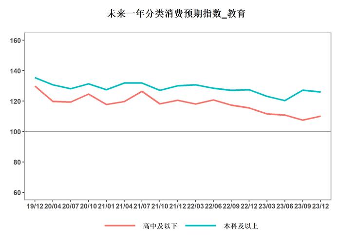 专访北大国发院管理学长聘副教授、BiMBA商学院副院长马京晶：中国消费者信心在2023年下半年回升，持续回升需要收入保障