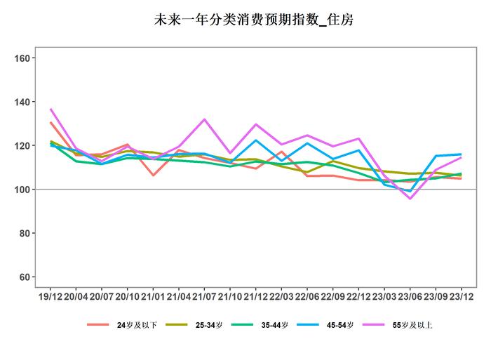 专访北大国发院管理学长聘副教授、BiMBA商学院副院长马京晶：中国消费者信心在2023年下半年回升，持续回升需要收入保障