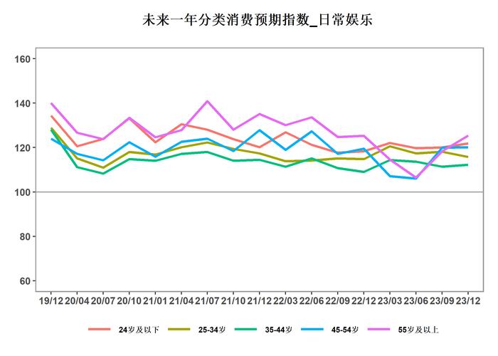 专访北大国发院管理学长聘副教授、BiMBA商学院副院长马京晶：中国消费者信心在2023年下半年回升，持续回升需要收入保障