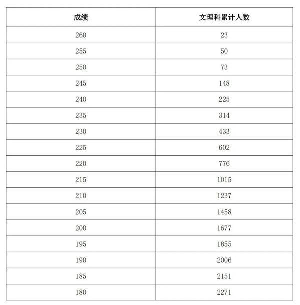 河南省2024年普通高校招生美术与设计、书法类专业省统考成绩公布