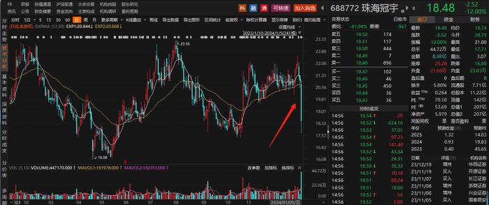 无视固态电池利好！200亿锂电概念股最高暴跌超15%，60余家机构当日“踏破门槛”来访调研，公司最新回应来了