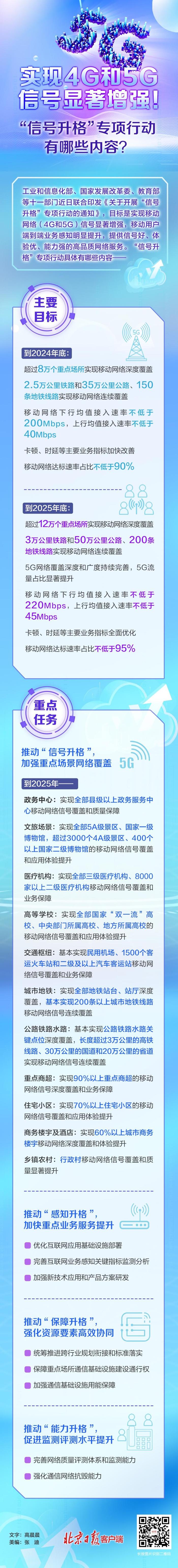 实现4G、5G信号显著增强！“信号升格”专项行动有哪些内容