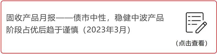 招商银行研究院2023年全年微信报告汇总