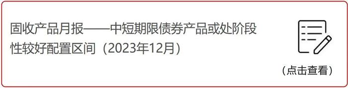 招商银行研究院2023年全年微信报告汇总