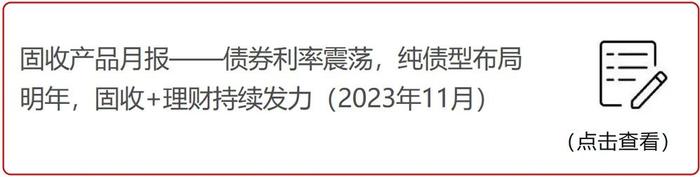 招商银行研究院2023年全年微信报告汇总