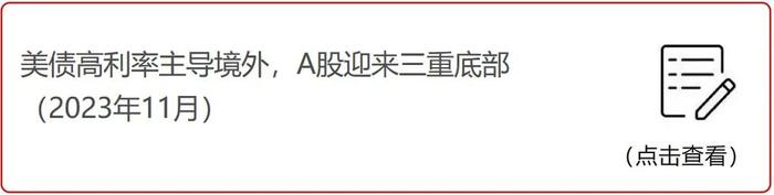 招商银行研究院2023年全年微信报告汇总