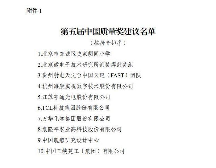 南高齿入选！第五届中国质量奖及提名奖建议名单公示