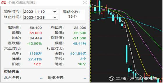 药明康德：李革们的提款机公募基金的噩梦