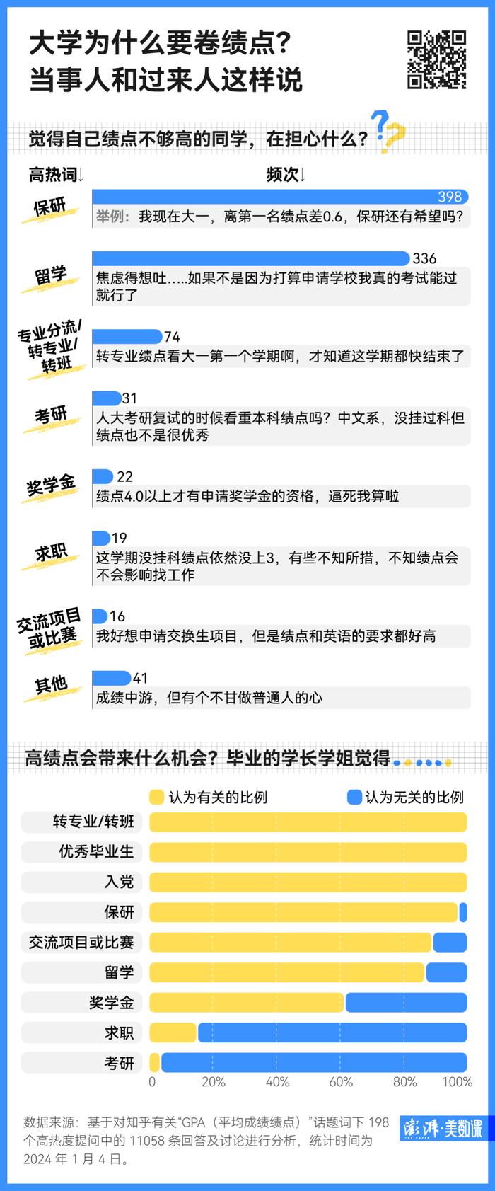 北大试点取消绩点，大学生不用卷成绩了吗？