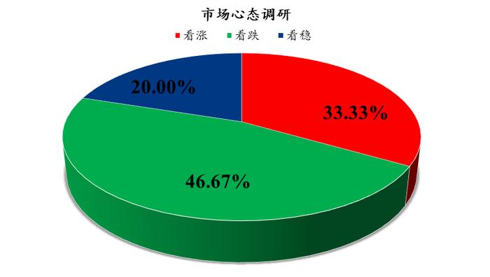 Mysteel解读：下周鸡蛋市场心态调研