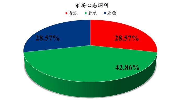 Mysteel解读：下周鸡蛋市场心态调研