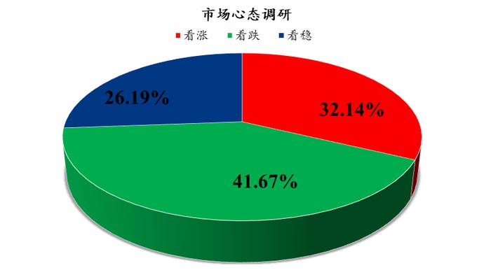 Mysteel解读：下周鸡蛋市场心态调研