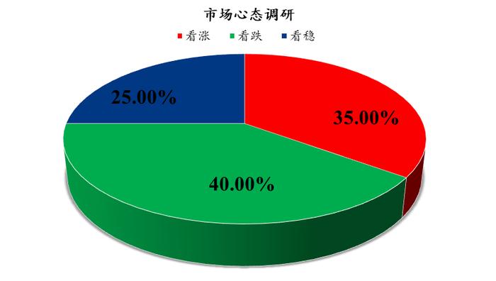 Mysteel解读：下周鸡蛋市场心态调研