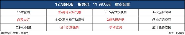 续航“反向虚标”？奇瑞风云A8上市，指导价11.99-14.99万元