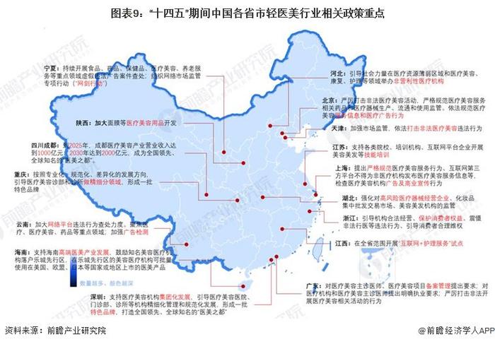 重磅！2023年中国及31省市轻医美行业政策汇总及解读（全）深圳、成都、海南轻医美产业发展氛围良好