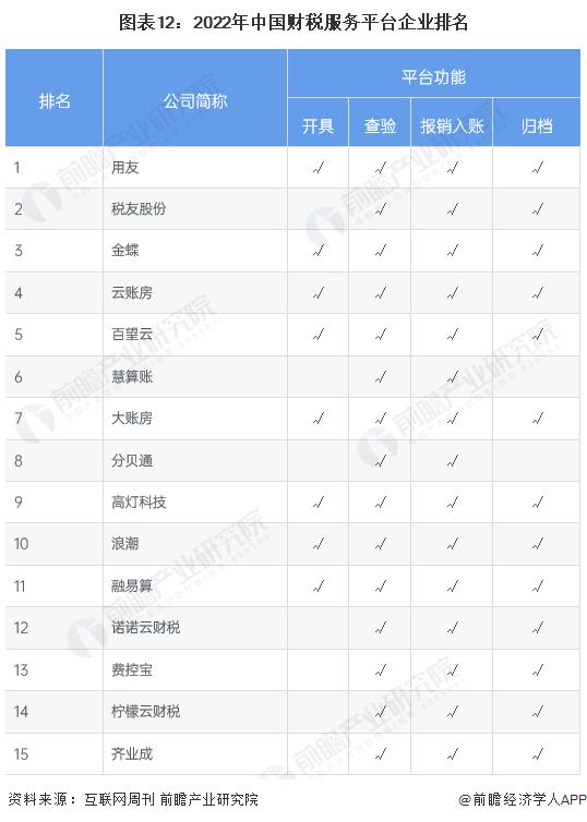 预见2024：《2024年中国电子发票行业全景图谱》(附市场规模、竞争格局和发展前景等)