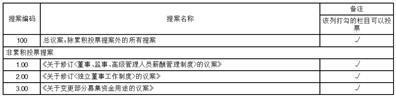 山东坤泰新材料科技股份有限公司关于变更部分募集资金用途的公告