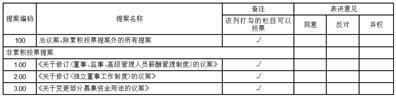 山东坤泰新材料科技股份有限公司关于变更部分募集资金用途的公告