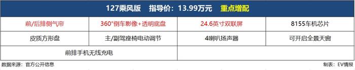 续航“反向虚标”？奇瑞风云A8上市，指导价11.99-14.99万元