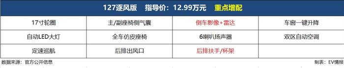 续航“反向虚标”？奇瑞风云A8上市，指导价11.99-14.99万元