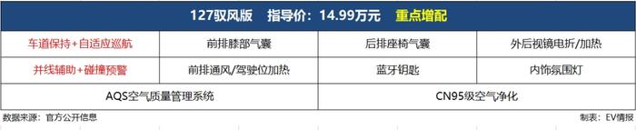 续航“反向虚标”？奇瑞风云A8上市，指导价11.99-14.99万元