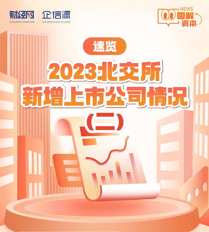 图解资本|速览2023北交所新增上市公司（二）：200元“股王”现市，新股涨幅破记录