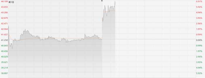 什么消息刺激名创优品股价走强？近两日累计涨超11%