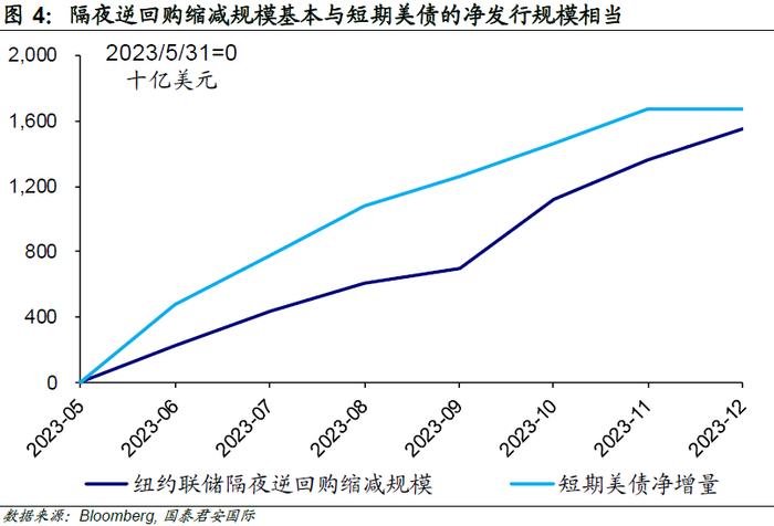 抢跑两个月后，降息交易露出疲态，堵点和痛点是什么？