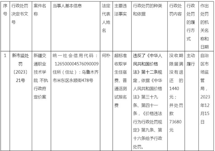 新疆两所学校因违规收费被行政处罚