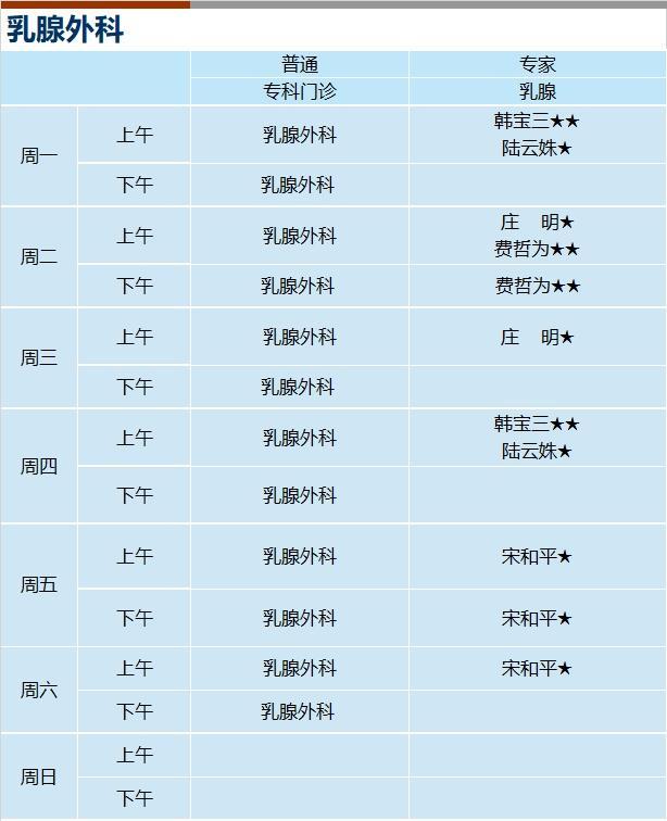 上海新华医院2024年1月份门诊一览表