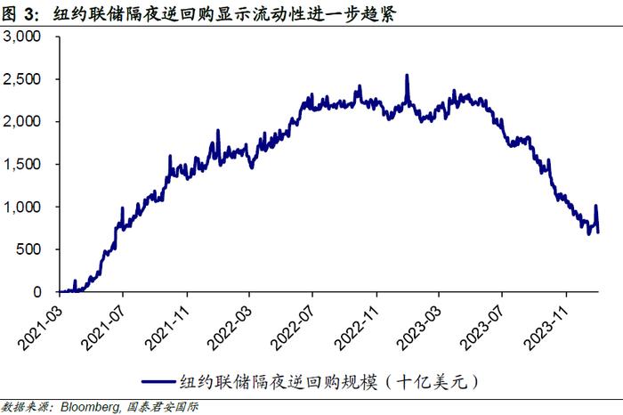 抢跑两个月后，降息交易露出疲态，堵点和痛点是什么？