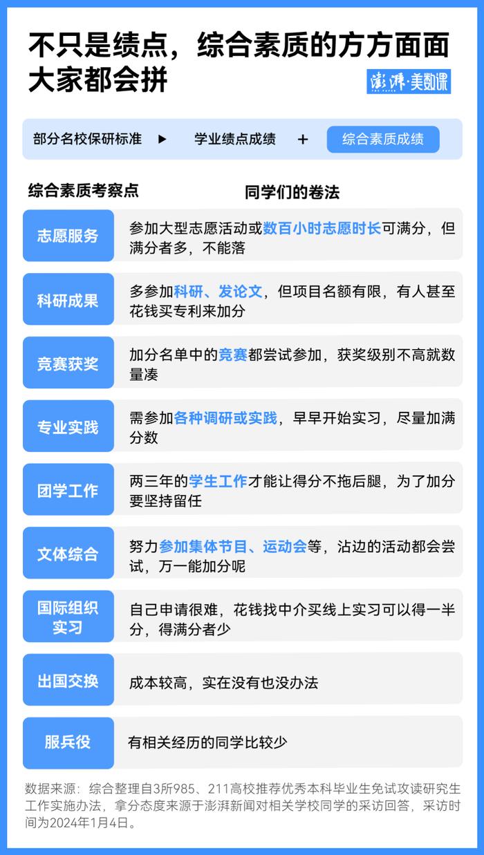 北大试点取消绩点，大学生不用卷成绩了吗？