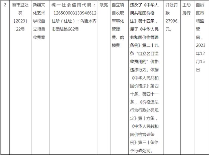 新疆两所学校因违规收费被行政处罚