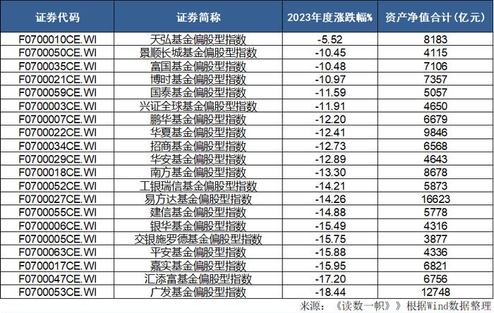 2023年，公募基金业绩反差有多大？