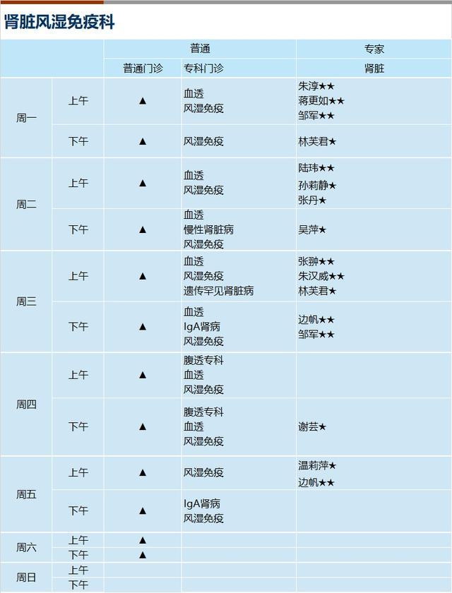 上海新华医院2024年1月份门诊一览表