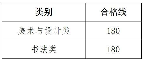 河南省2024年普通高校招生美术与设计、书法类专业省统考成绩公布