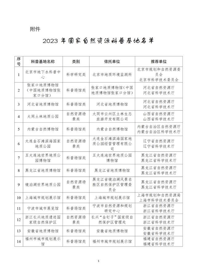 上海城市规划展示馆入选国家自然资源科普基地