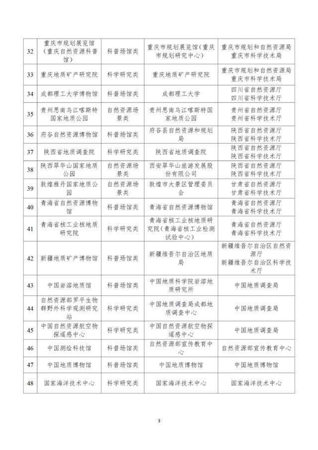 上海城市规划展示馆入选国家自然资源科普基地