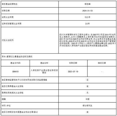 人保福欣3个月定期开放债券型证券投资基金基金经理变更公告