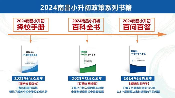 事关2024南昌升学！系列书籍限量免费领