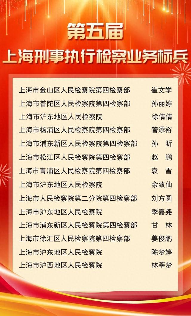 新一届上海检察机关检察业务标兵名单出炉！